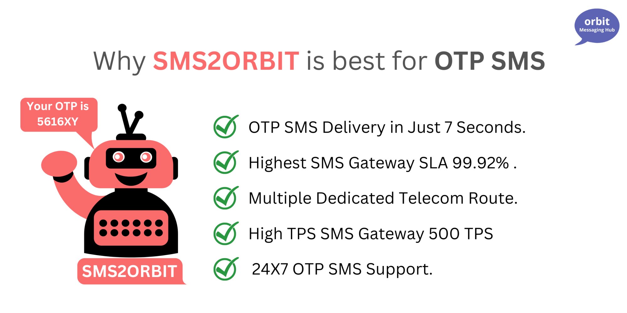 OTP SMS Service Provider In India OTP SMS SERVICE