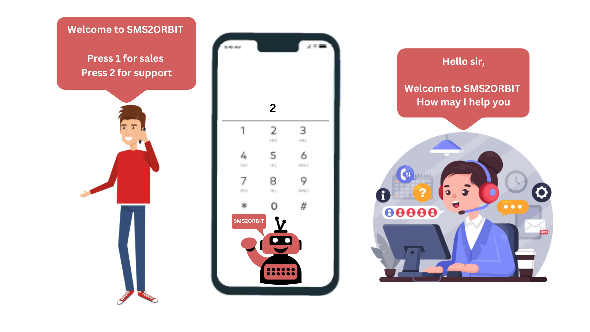 https://sms2orbit.himanshupatel13395.com/wp-content/uploads/2025/02/Add-a-heading.png