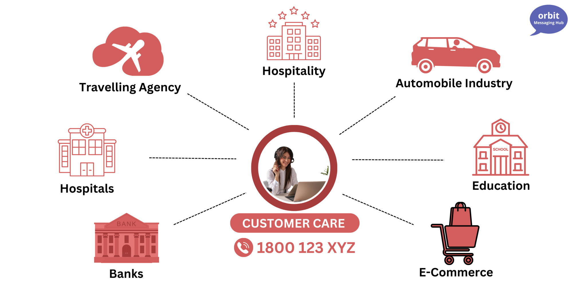 https://sms2orbit.himanshupatel13395.com/wp-content/uploads/2025/02/IVR-Industry-1-2000x1000-1.webp