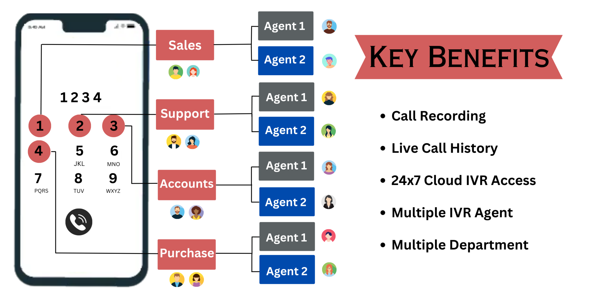https://sms2orbit.himanshupatel13395.com/wp-content/uploads/2025/02/Sales-2000x1000-1.webp