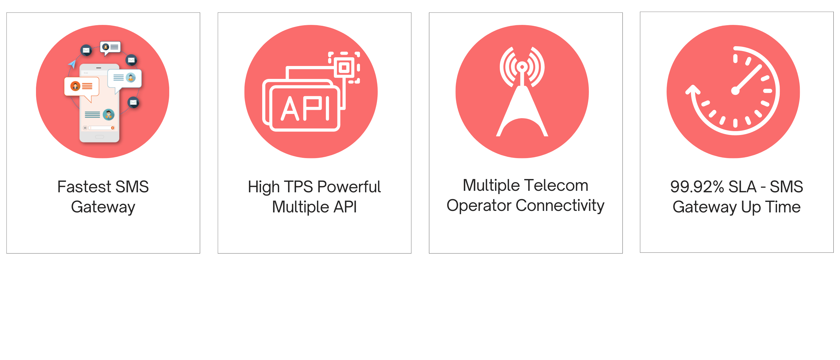 OTP SMS Service Provider In India OTP SMS SERVICE